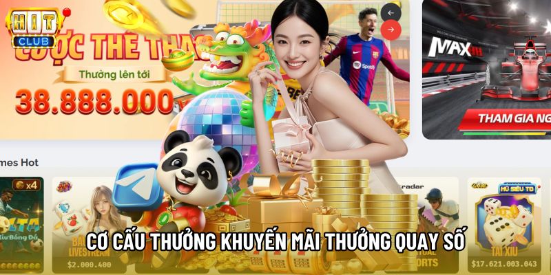 Cơ cấu thưởng của chương trình khuyến mãi thưởng quay số Cơ cấu thưởng của chương trình khuyến mãi thưởng quay số